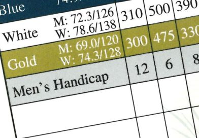 Handicap scorecard